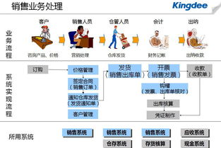 供应链,金蝶,流程,系统